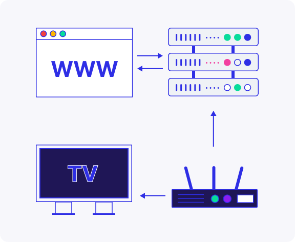Simplest network